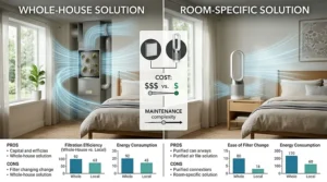 Comparison chart between portable and whole-house air purifiers for dust mite allergy relief.